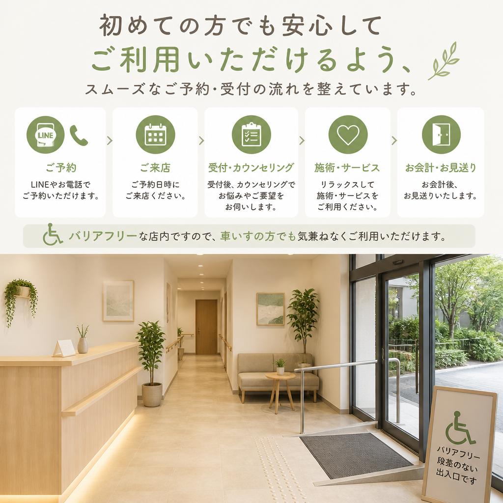 ご利用の流れ